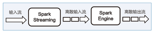 王晓阳文章-图1